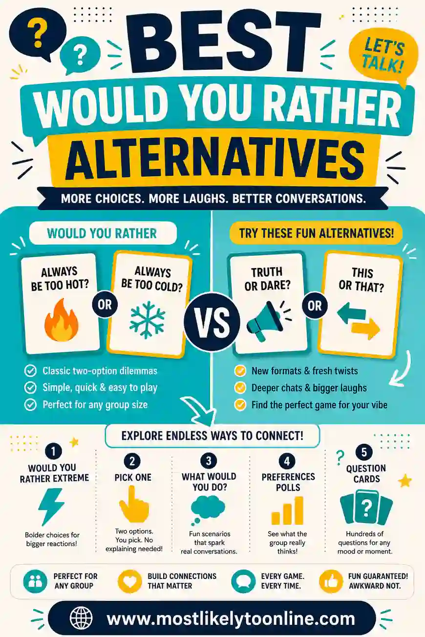Best Would You Rather Alternatives (Free Games)