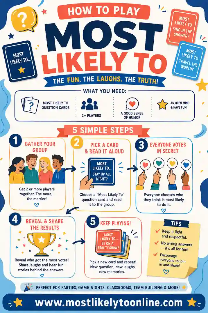 How to Play Most Likely To: Rules, Setup & Tips