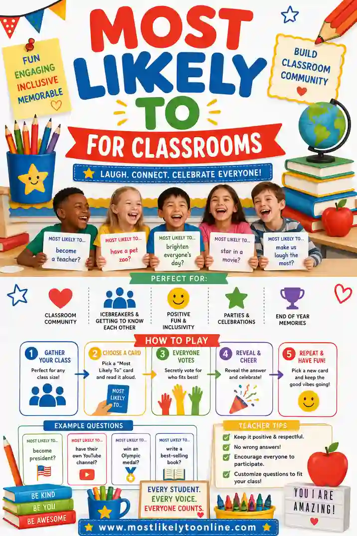 Most Likely To for Classroom: 55 Fun Questions