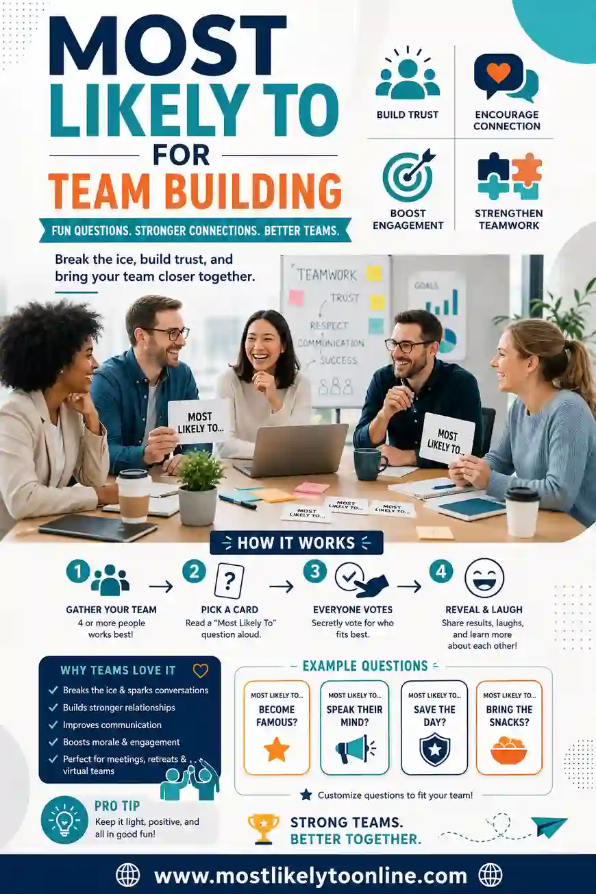 Most Likely To for Team Building: Questions & How to Run It