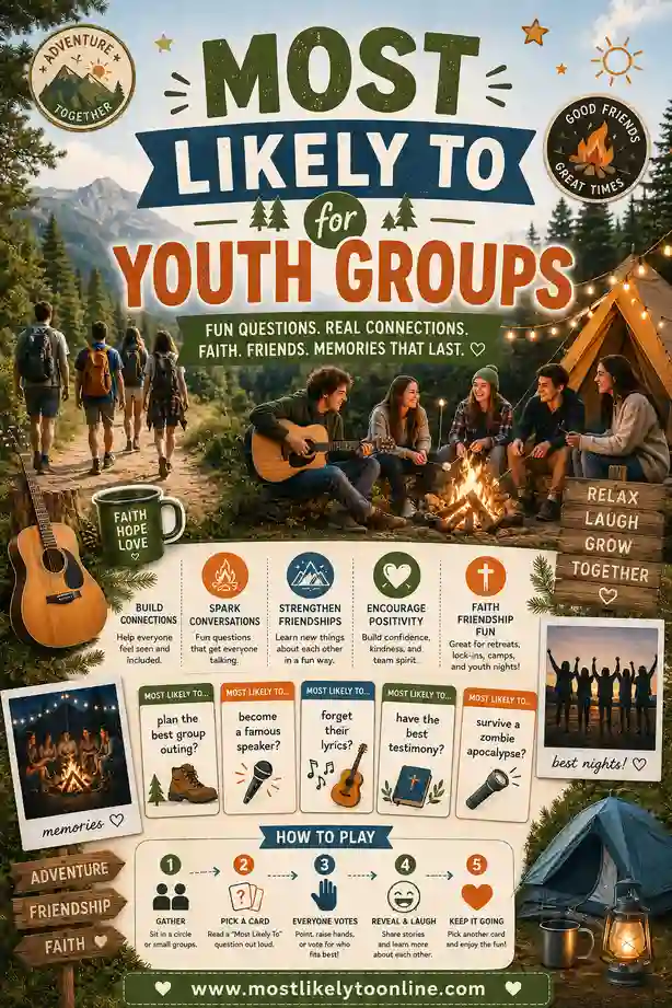 Most Likely To for Youth Groups: 50 Clean Questions