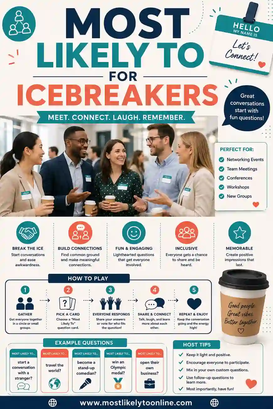 Most Likely To Icebreaker: 50 Questions to Break the Ice