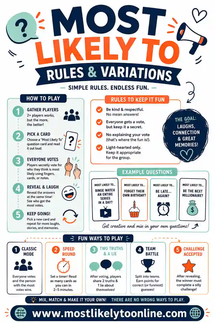 Most Likely To Rules & Variations: Every Way to Play