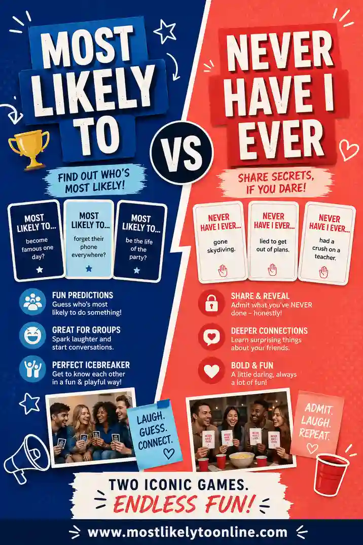 Most Likely To vs Never Have I Ever: Which to Play?