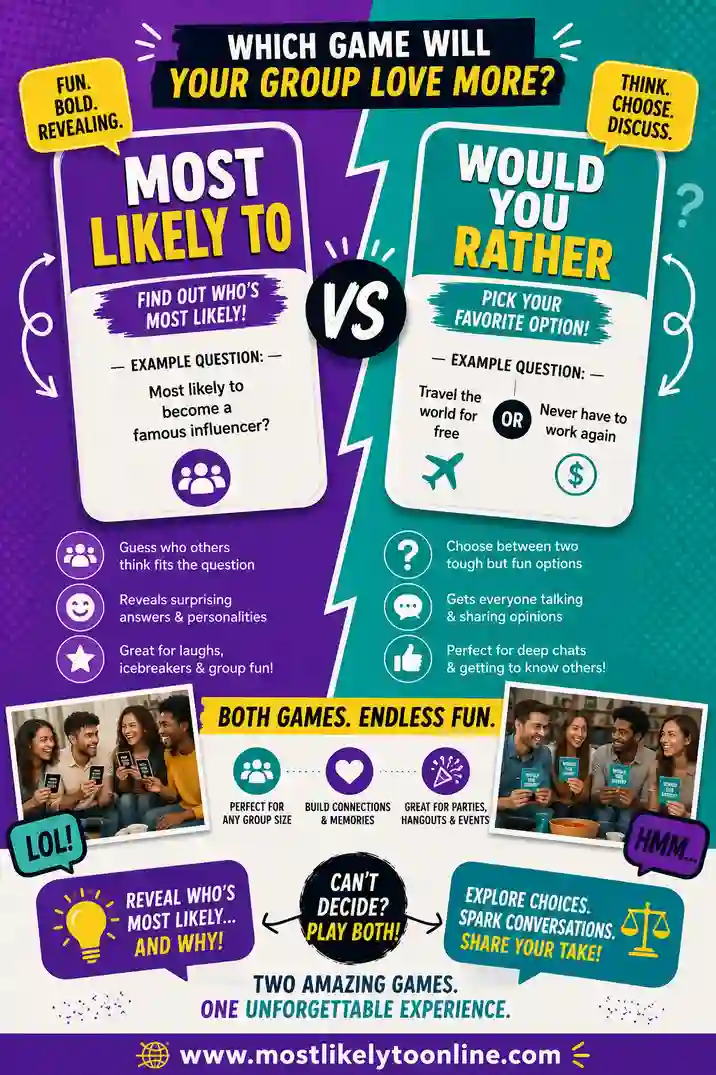 Most Likely To vs Would You Rather: Which to Play?
